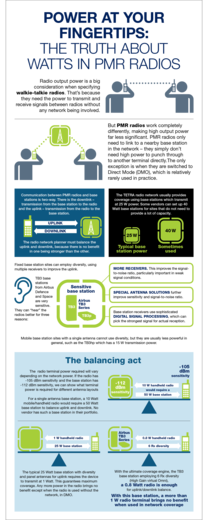 pmr radio power infograph