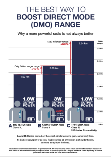 The best way to boost DMO range infograph